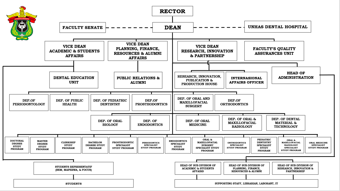 Struktur organisasi
