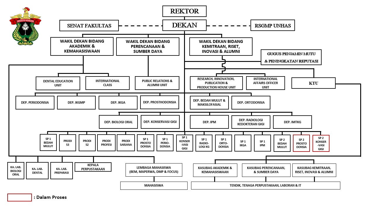 Struktur organisasi