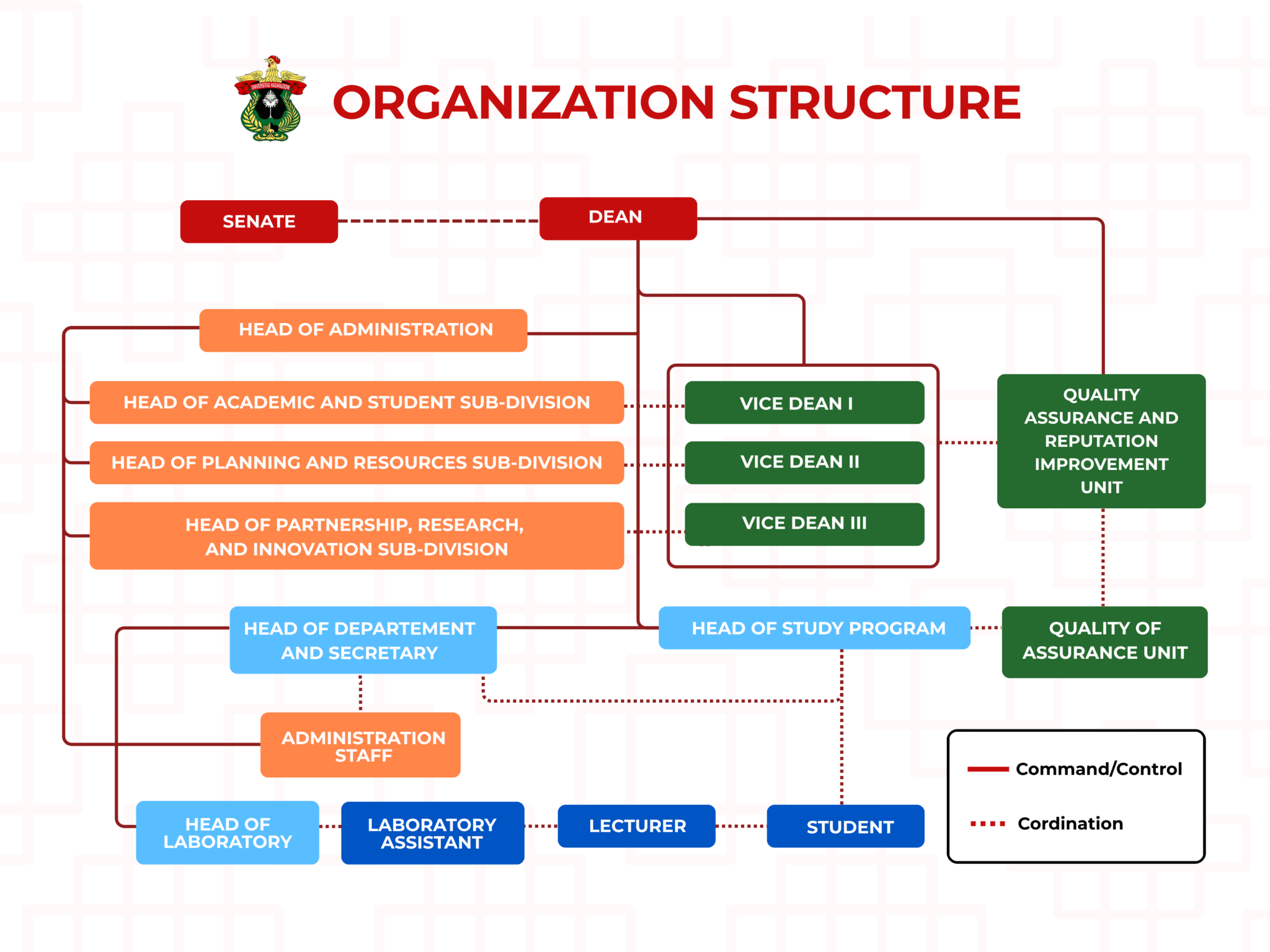 Organization Structure