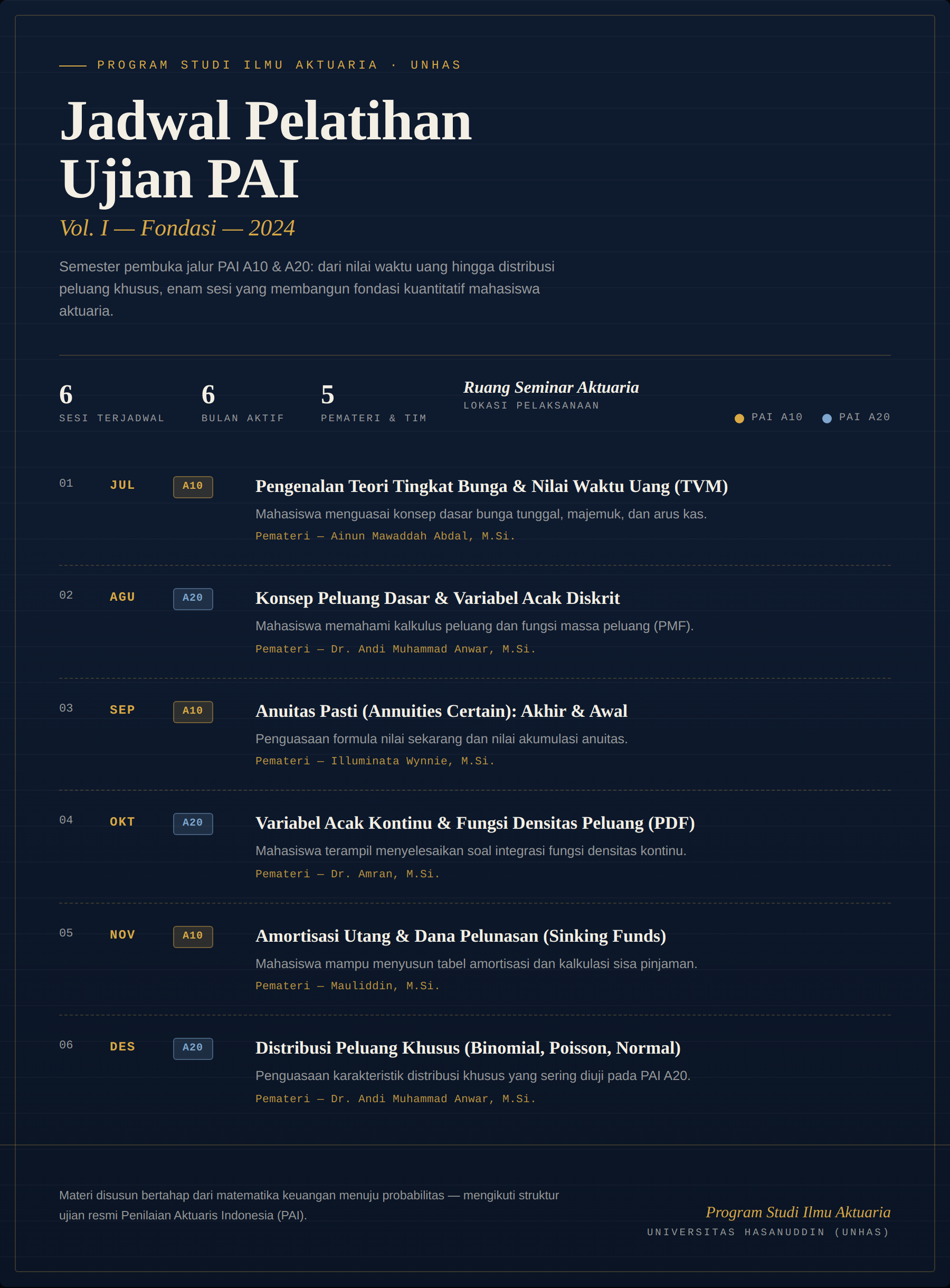 2024 PAI Training Schedule